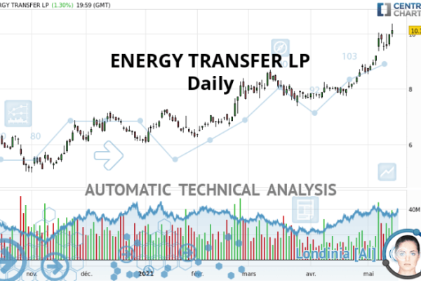 Energy transfer stock price