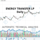 Energy transfer stock price