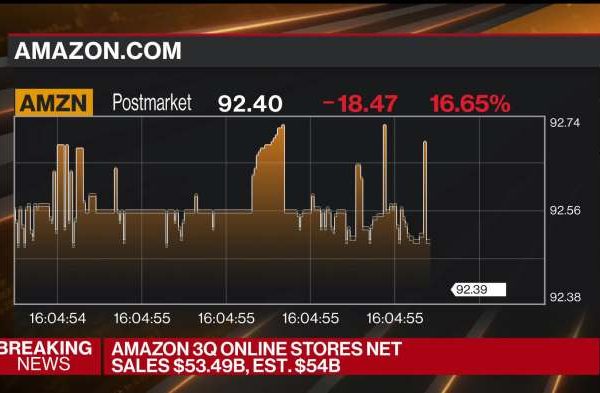 Amzn stock price