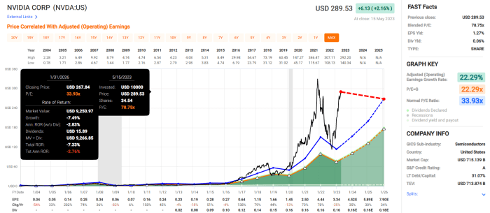 Nvidia after hours stock price