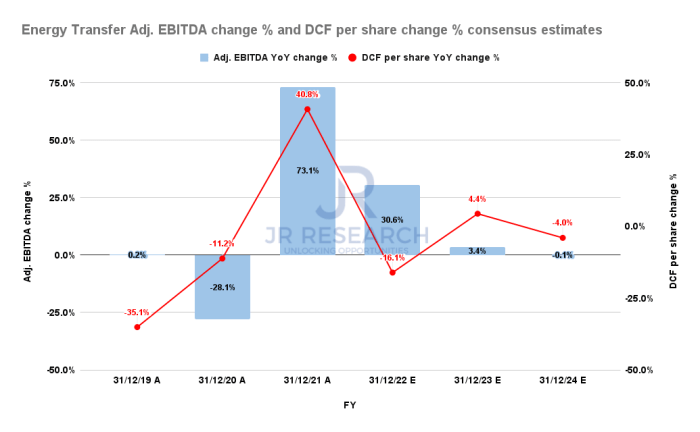 Energy transfer stock price