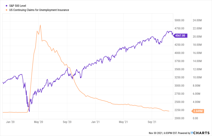 Serv stock price