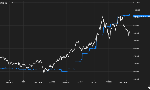 Adm stock price