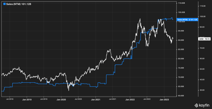 Adm stock price