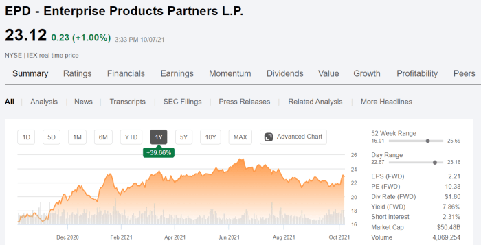 Epd stock price