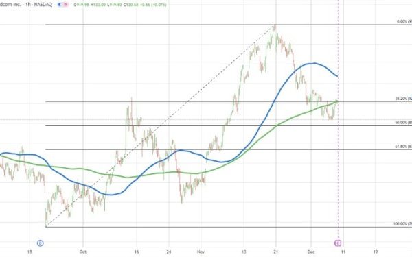 Broadcom stock price