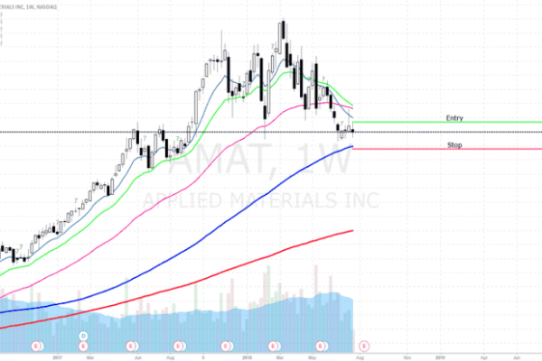 Amat tradingview stock price views nasdaq