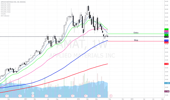 Amat tradingview stock price views nasdaq