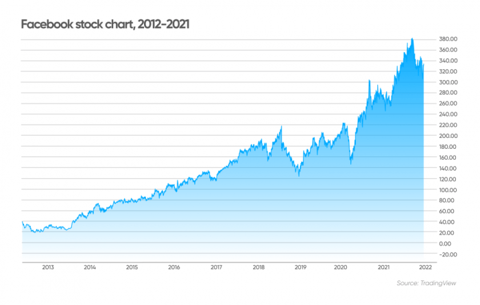 Nly stock price