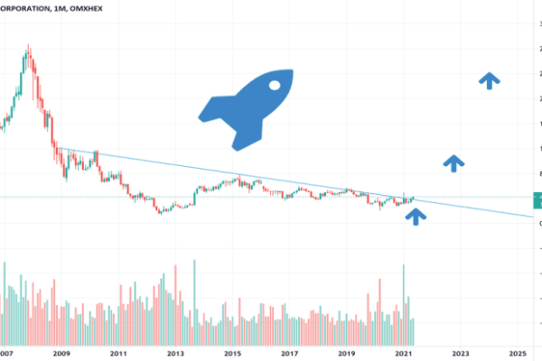 Nokia stock price