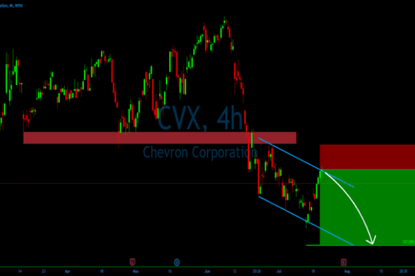 Cvx stock price