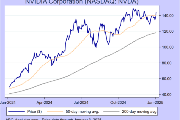 Cost stock price