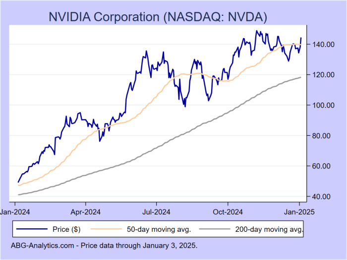 Cost stock price