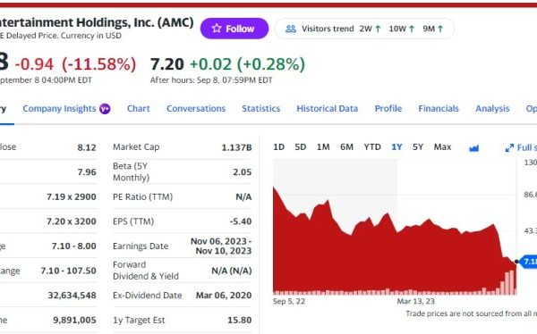 Amc stock price