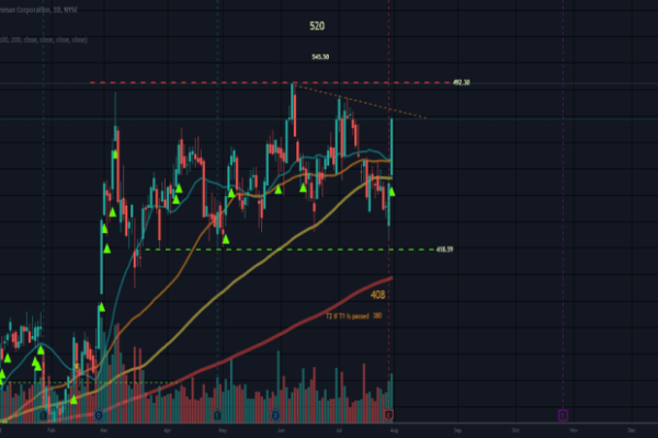 Noc tradingview