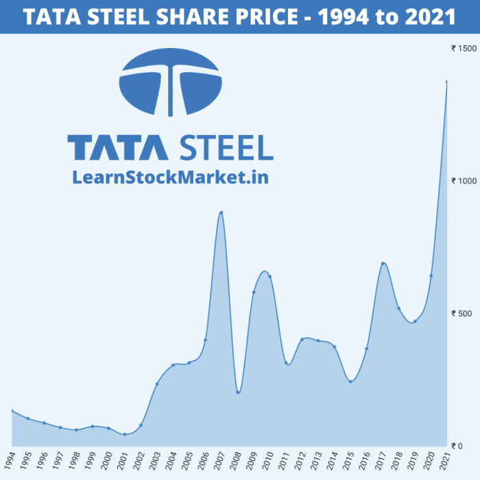 Cost stock price