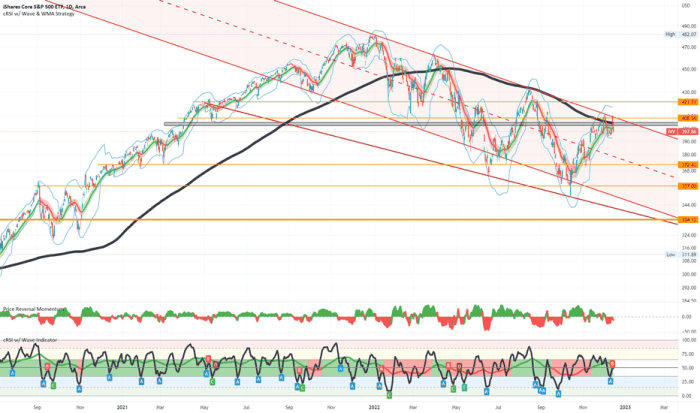 Ivv stock price