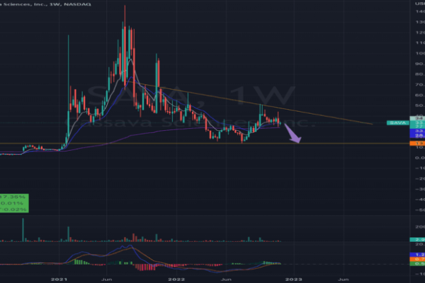 Sava tradingview