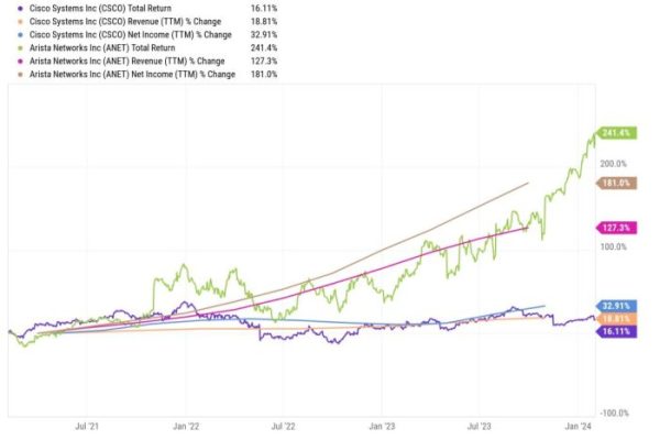 Anet stock price