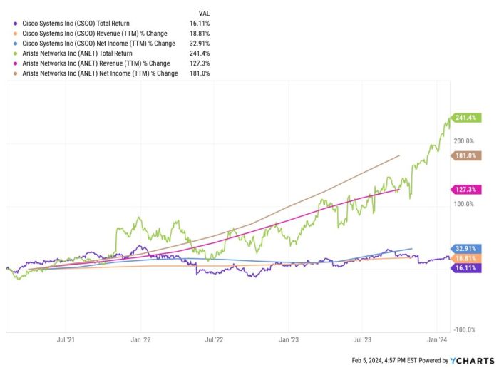 Anet stock price