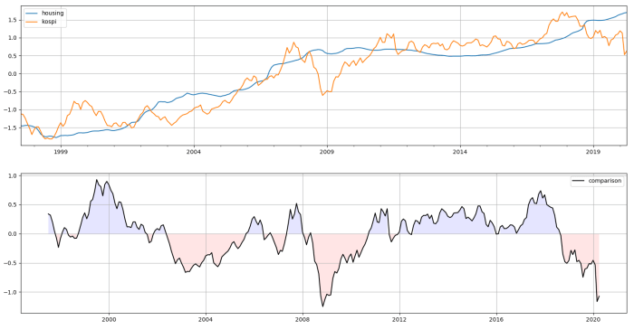 Ko stock price