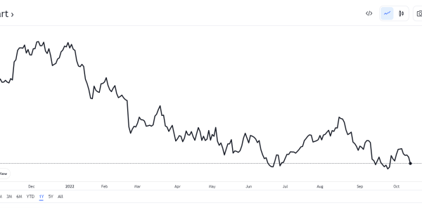 Hd stock price today