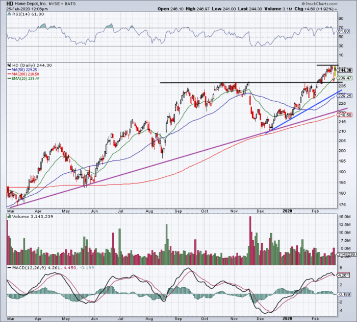 Earnings thestreet