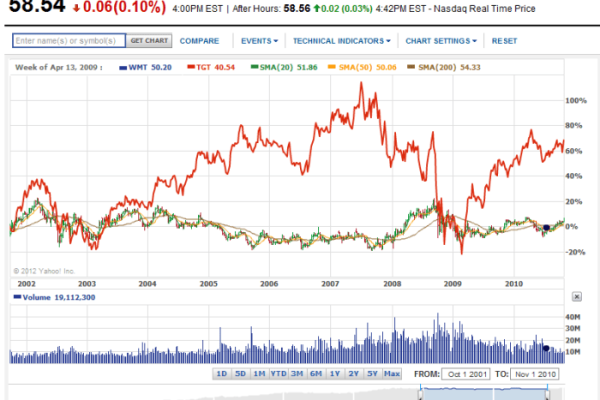 Walmart stock price today