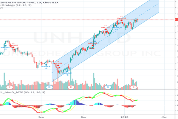 Unh tradingview nasser abdullah