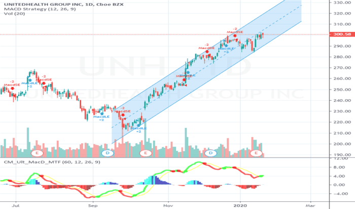 Unh tradingview nasser abdullah