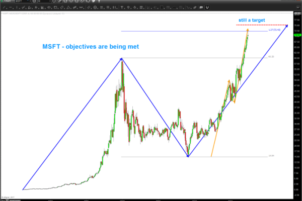 Corporation qqq msft powershares laboratories idexx