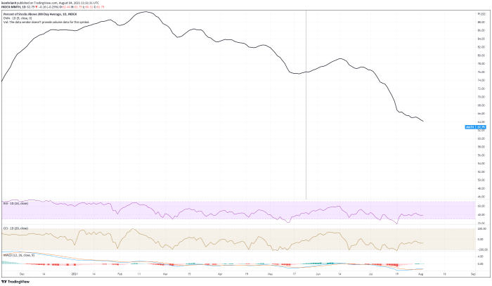 Spy stock price