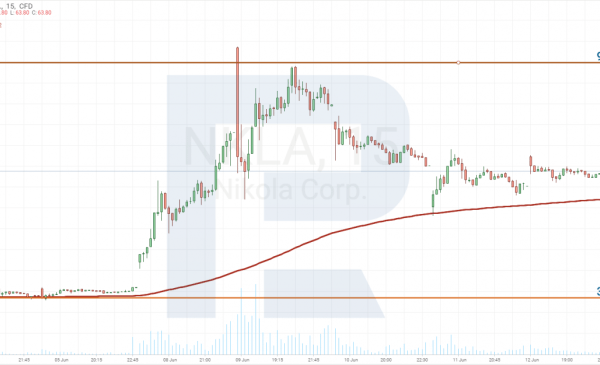 Nkla stock price