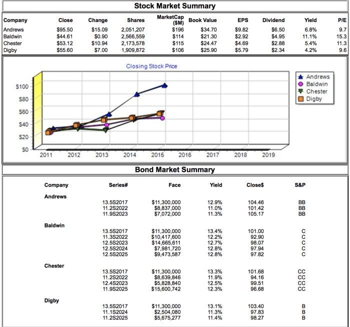 Sava stock price