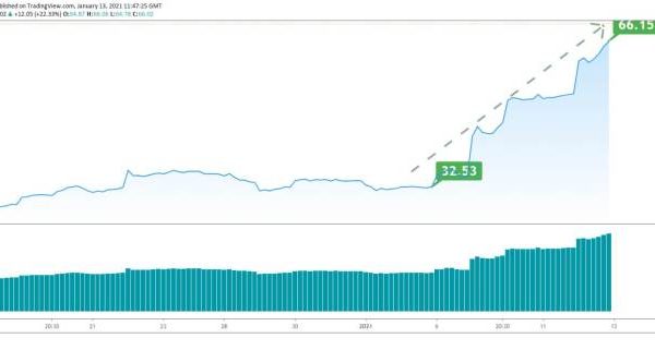 Plug stock price