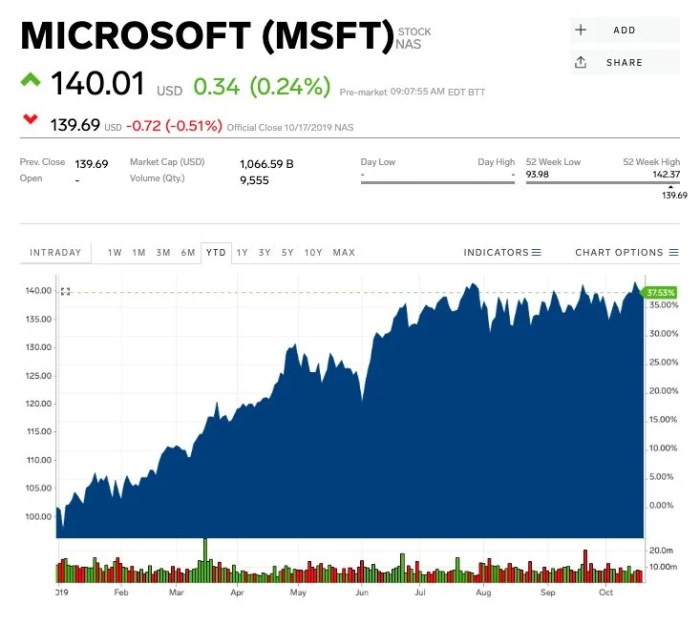 Msft