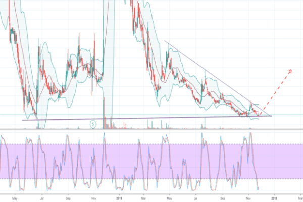 Mara stock chart tradingview views