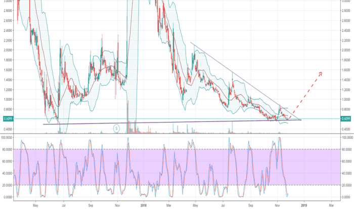 Mara stock chart tradingview views